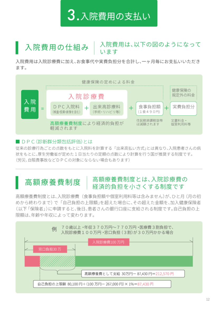 入院費用の支払い