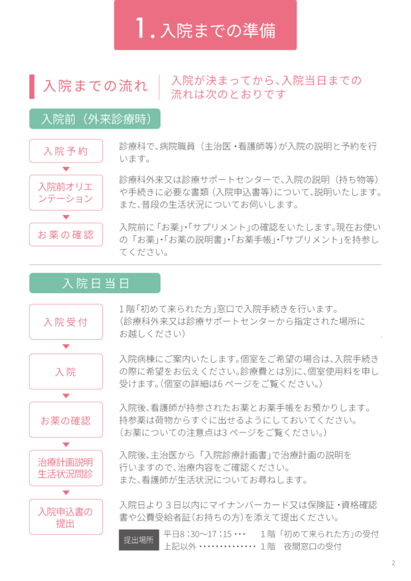 入院までの準備