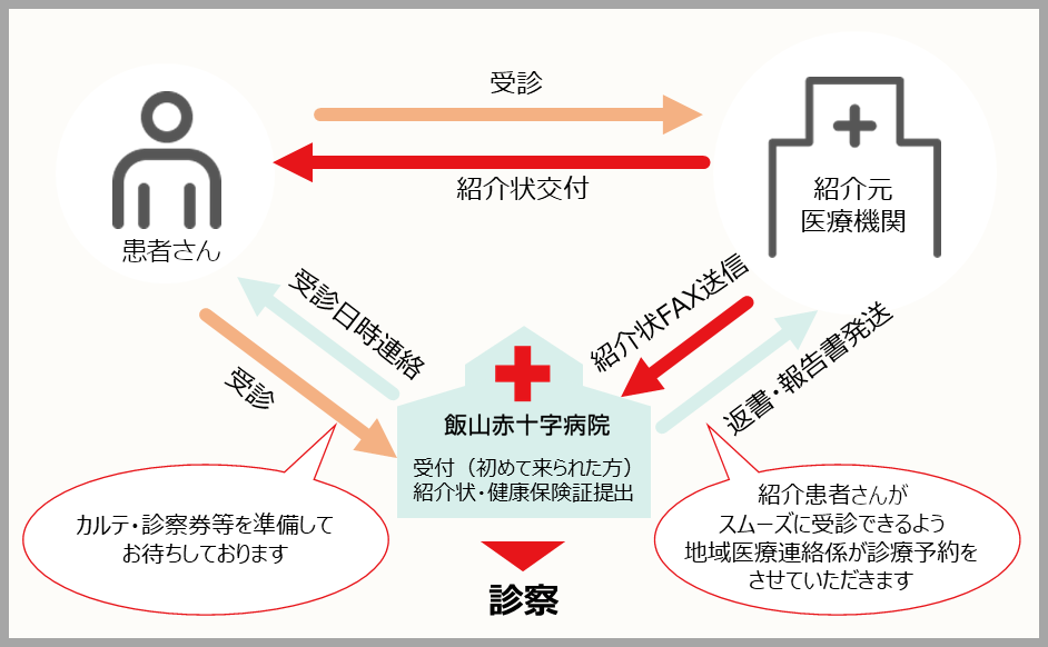 紹介FAX
