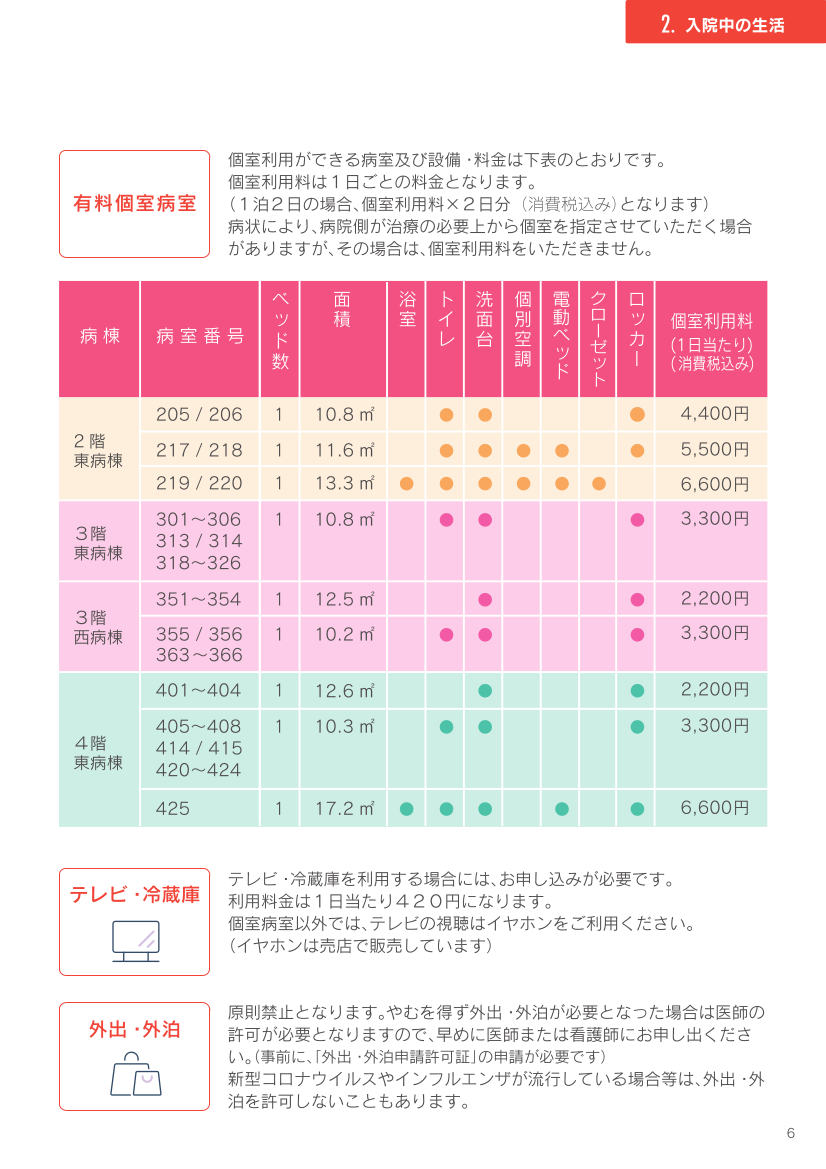 入院中の生活