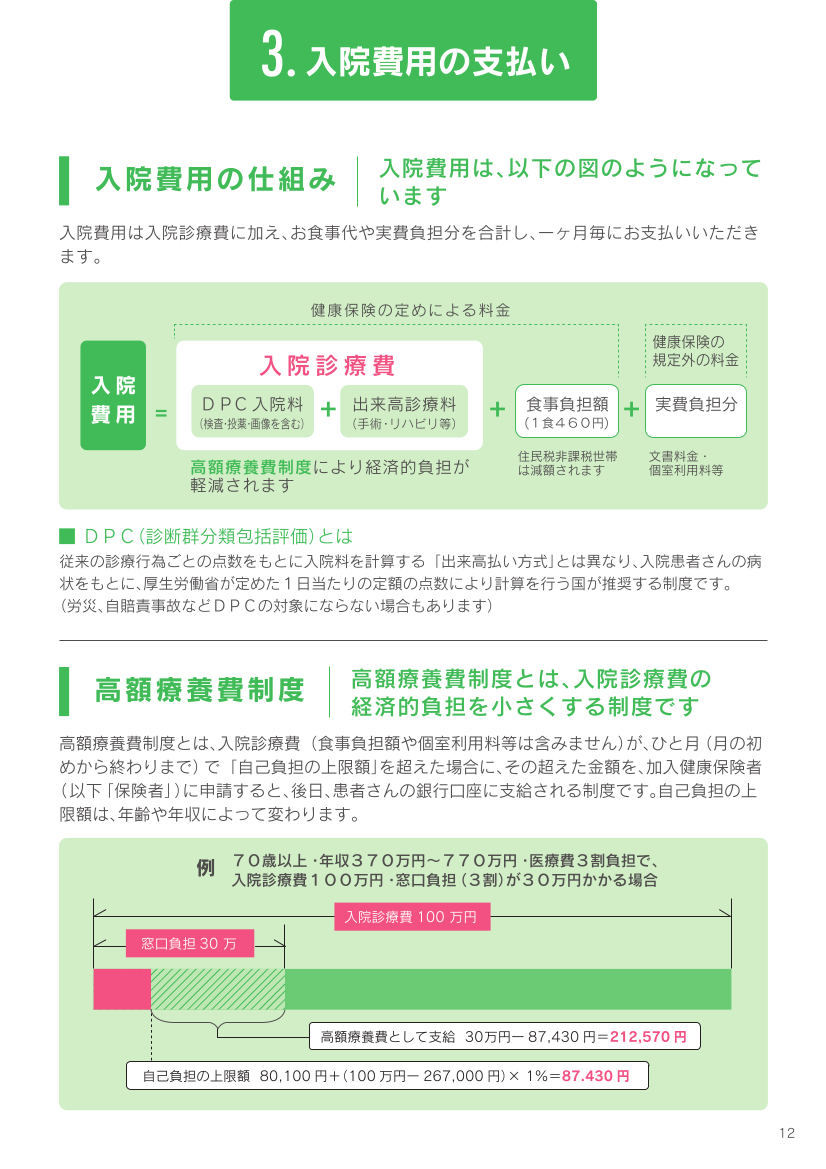 入院費用の支払い