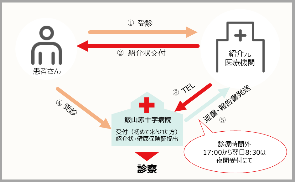 紹介TEL